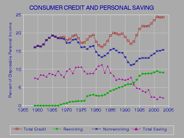 Credit Report Form To Request